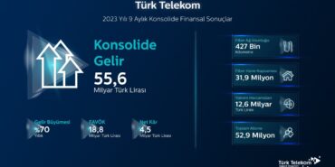 1699338992_turktelekom_infographic
