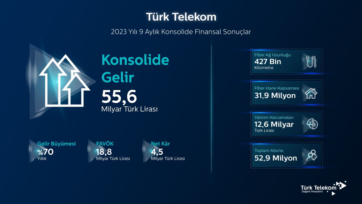 1699338992_turktelekom_infographic