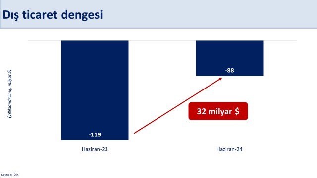 Şimşek: Dış dengede ve turizmde olumlu görünüm sürüyor 1