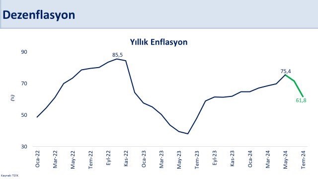 Mehmet Şimşek: "Yıllık Enflasyon Düşüyor" 1