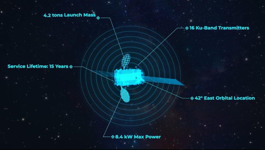 Türksat 6A’nın Yörüngedeki Testleri Devam Ediyor 1