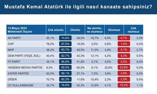 Toplum 2024 Raporu: Türkiye'nin Ortak Paydası Atatürk, En Büyük Sorunu Ekonomi 2