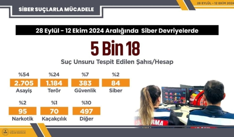 ali yerlikaya siber suçlar