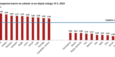 boşanma