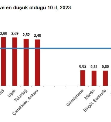 boşanma