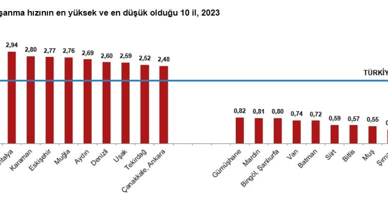 boşanma