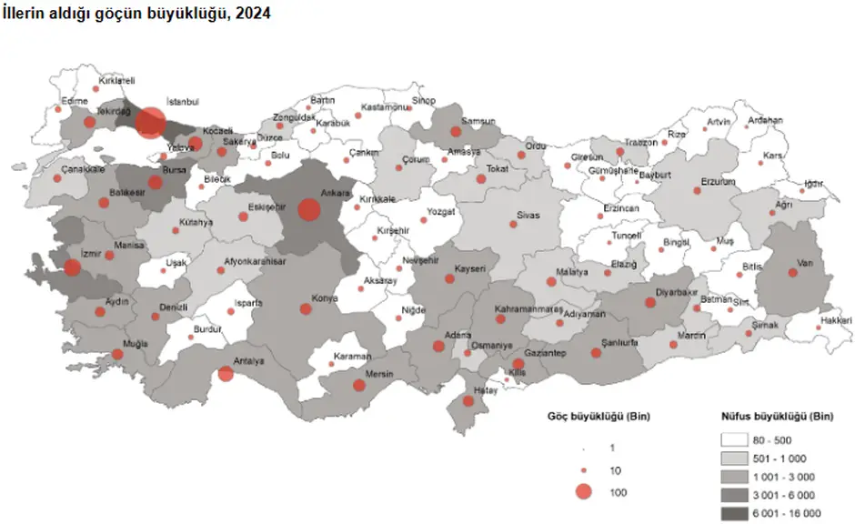 Türkiye’de 2024 Yılında 2,6 Milyon Kişi İller Arasında Göç Etti 1 Türkiye’de 2024 Yılında 2,6 Milyon Kişi İller Arasında Göç Etti 1