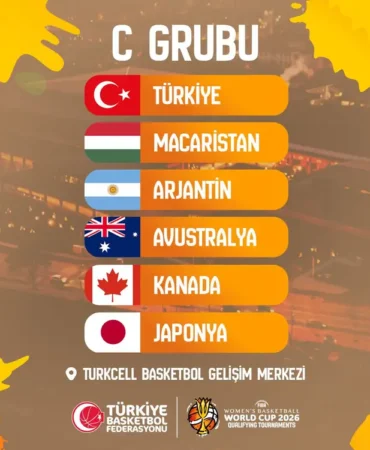 türkiye basketbol