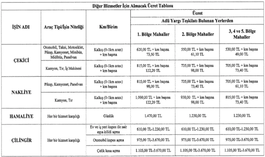 Lisanslı Yediemin Depoları İçin Yeni Ücret Tarifesi Belirlendi 1