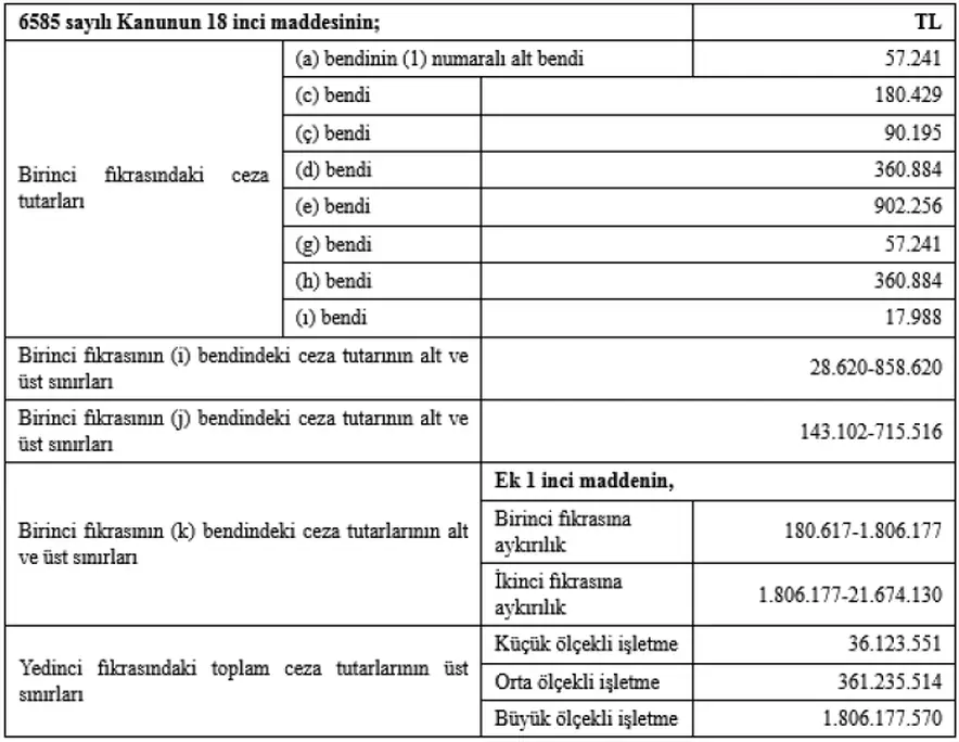 Perakende Ticarette İdari Para Cezaları Güncellendi 1