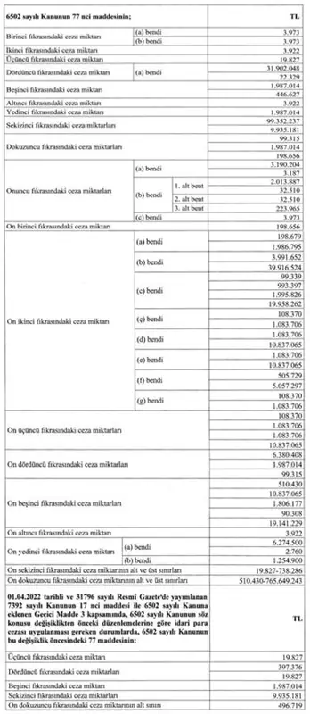 Tüketici Hakem Heyeti Başvuru Sınırları ve İdari Para Cezaları Güncellendi 1