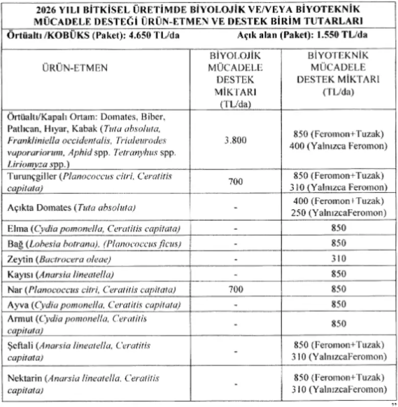 Bakanlık'tan Bitkisel Üretim Desteklerine Yeni Düzenleme 1