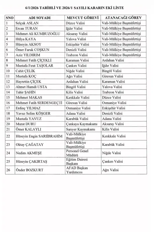 Resmi Gazete'de Yayınlandı... 19 İlin Valisi Değişti 1
