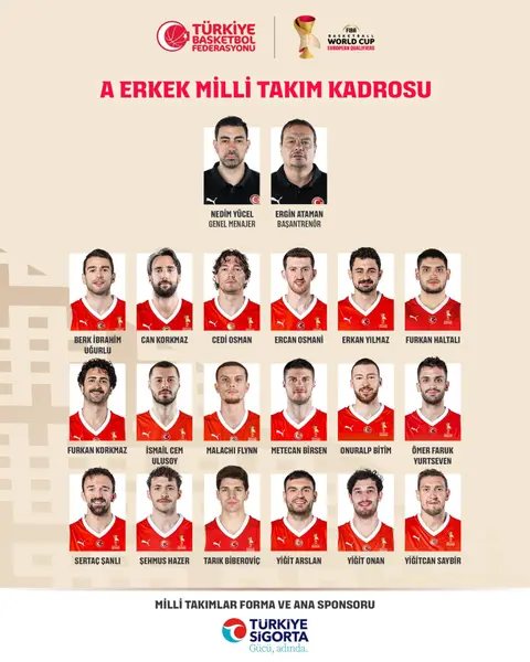 FIBA 2027 Dünya Kupası Elemeleri: Millilerin Sırbistan Kadrosu Açıklandı 1