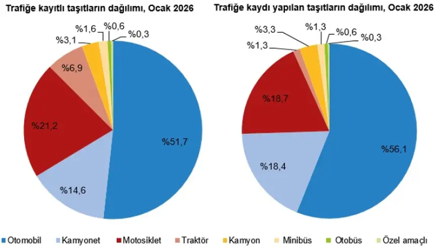 Trafiğe Yeni Kayıtlarda Elektrikli ve Hibrit Yükselişte 1 Trafiğe Yeni Kayıtlarda Elektrikli ve Hibrit Yükselişte 1