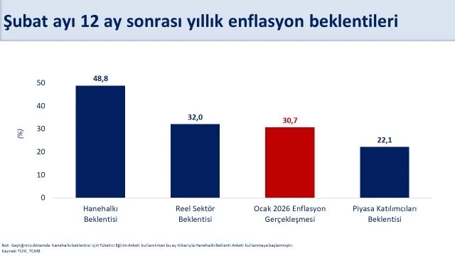 Bakan Şimşek'ten Enflasyon Değerlendirmesi: "Arz Yönlü Adımlarla Desteklemeye Devam Ediyoruz" 1 Bakan Şimşek'ten Enflasyon Değerlendirmesi: "Arz Yönlü Adımlarla Desteklemeye Devam Ediyoruz" 1