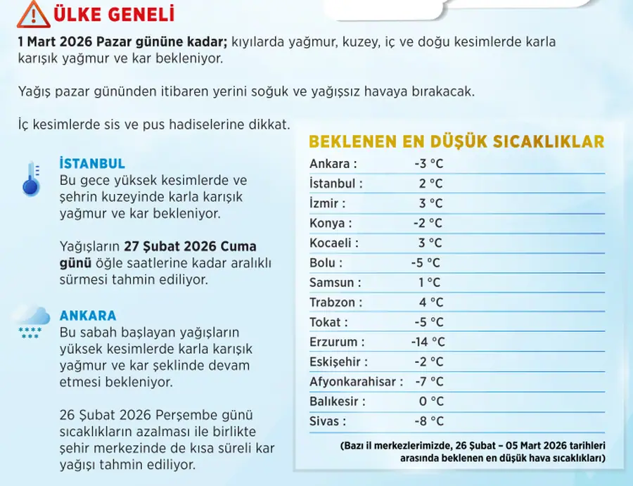 Türkiye Soğuk ve Yağışlı Havanın Etkisinde... Sıcaklıklar Hissedilir Derece Azalıyor 1 Türkiye Soğuk ve Yağışlı Havanın Etkisinde... Sıcaklıklar Hissedilir Derece Azalıyor 1