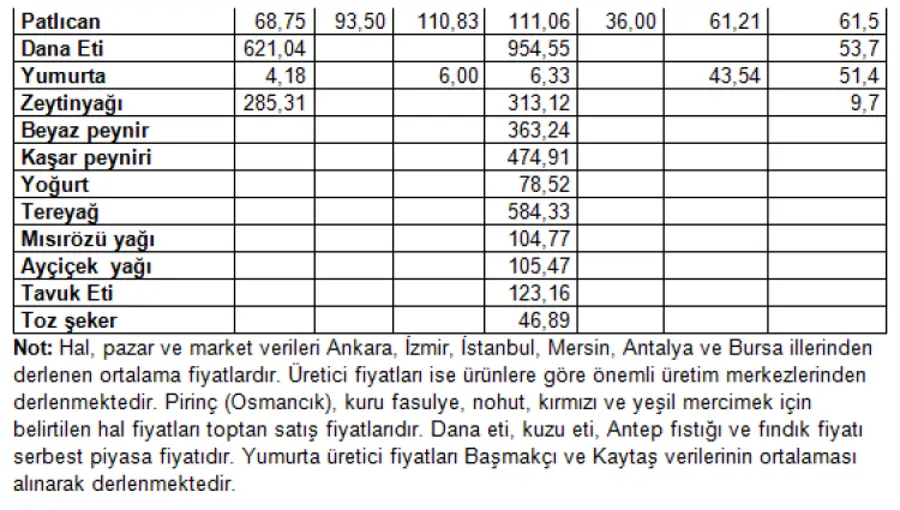 Tarladan Markete Fiyat Uçurumu: Karnabaharda Fark Yüzde 230'a Yaklaştı 2 Tarladan Markete Fiyat Uçurumu: Karnabaharda Fark Yüzde 230'a Yaklaştı 2
