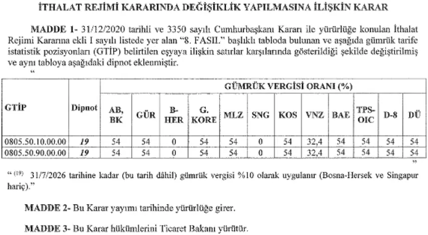 Limon İthalatında Gümrük Vergisi Geçici Olarak Düşürüldü 1