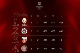 galatasaray mc technik