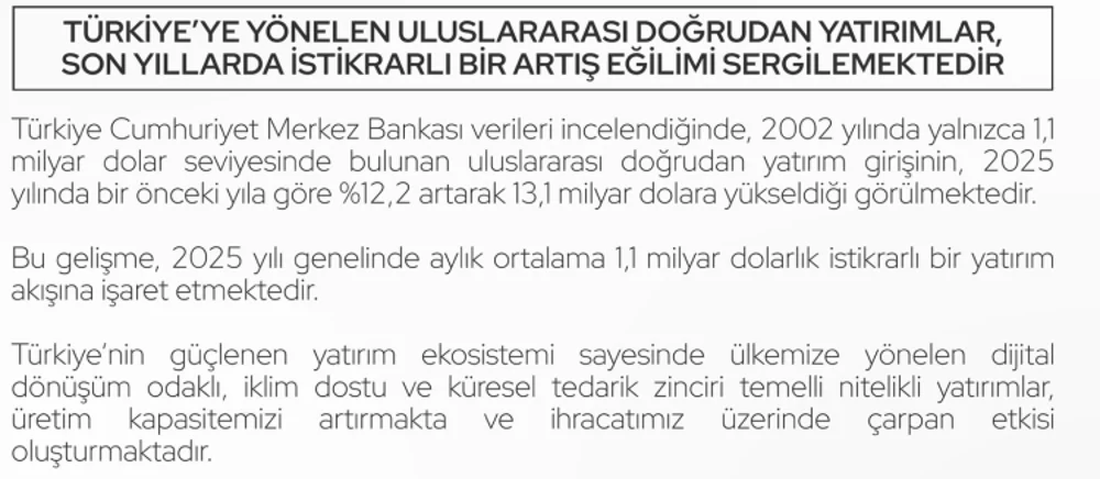 Türkiye'ye Yönelik Uluslararası Doğrudan Yatırımlar 2025'te Yüzde 29 Arttı 1 Türkiye'ye Yönelik Uluslararası Doğrudan Yatırımlar 2025'te Yüzde 29 Arttı 1