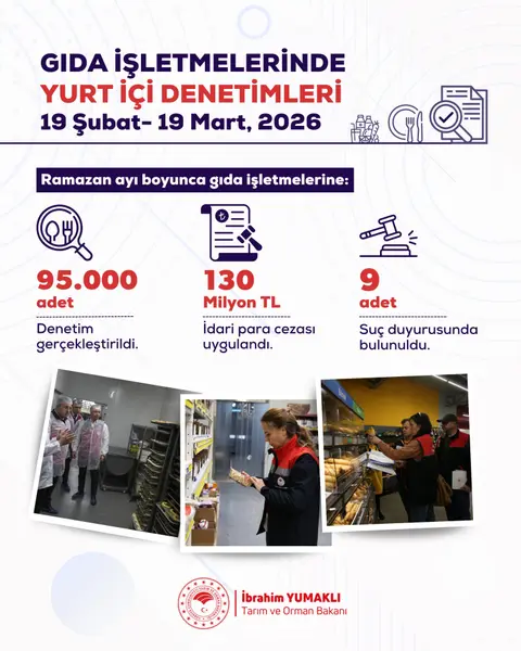 Ramazan Ayı Gıda Denetimlerinde 130 Milyon TL Ceza 1