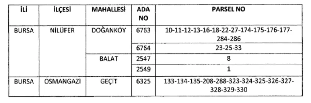 Bursa'daki YHT Garı Bağlantı Yolları İçin Acele Kamulaştırma Kararı Alındı 1 Bursa'daki YHT Garı Bağlantı Yolları İçin Acele Kamulaştırma Kararı Alındı 1