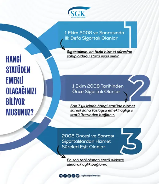 Emeklilikte Hangi Statü Geçerli 1