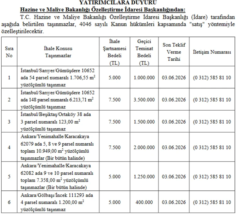 Özelleştirme'den İstanbul ve Ankara’da 6 Taşınmaz Satışı 1 Özelleştirme'den İstanbul ve Ankara’da 6 Taşınmaz Satışı 1