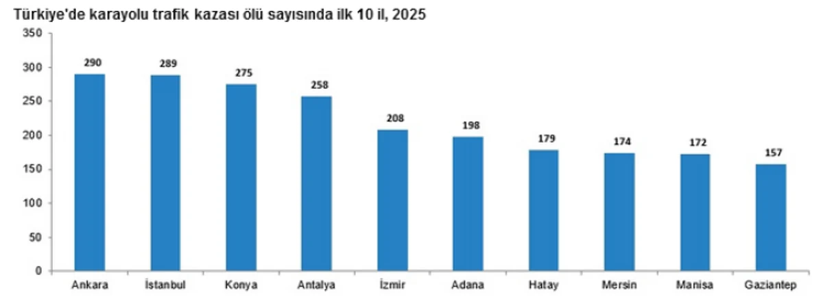 2025'te 6 Bin 35 Kişi Trafik Kazasında Hayatını Kaybetti 2 2025'te 6 Bin 35 Kişi Trafik Kazasında Hayatını Kaybetti 2