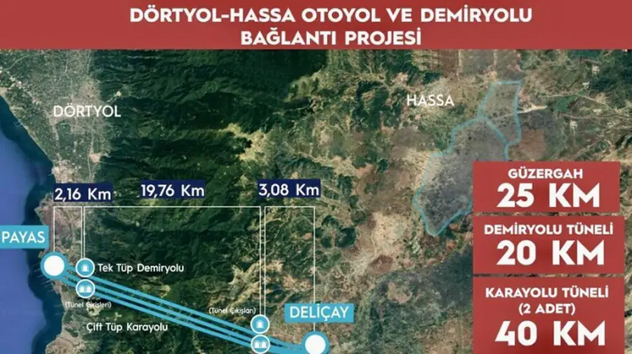 Bakan Uraloğlu: Amik Ovası'na ulaşım 1 saatten 5 dakikaya düşecek! 2
