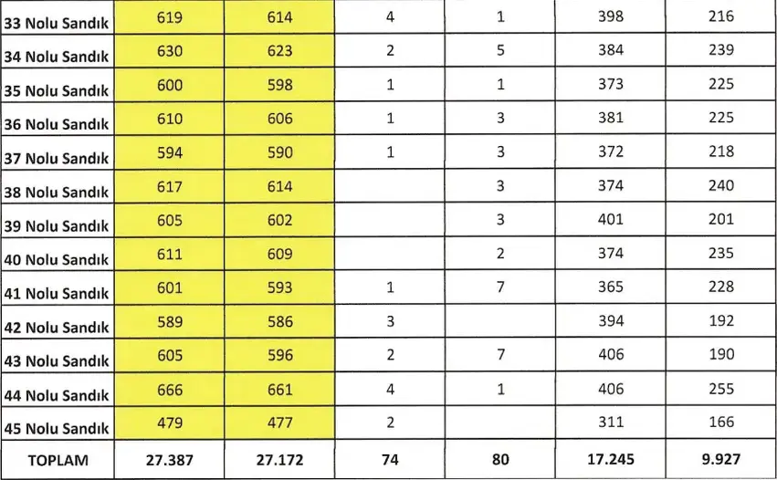 Fenerbahçe Seçim Divan Kurulu Kesin Sonuçları Duyurdu 4