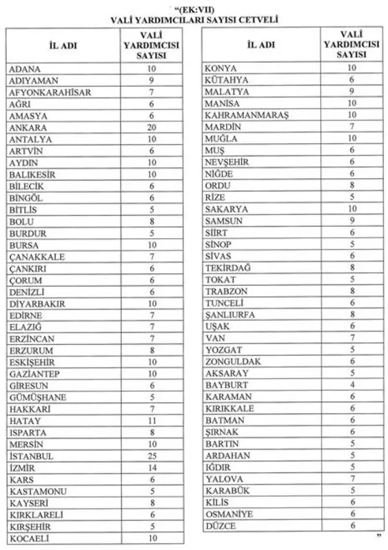 28 İlçenin Mülki İdare Sınıfını Yeniden Belirlendi 2