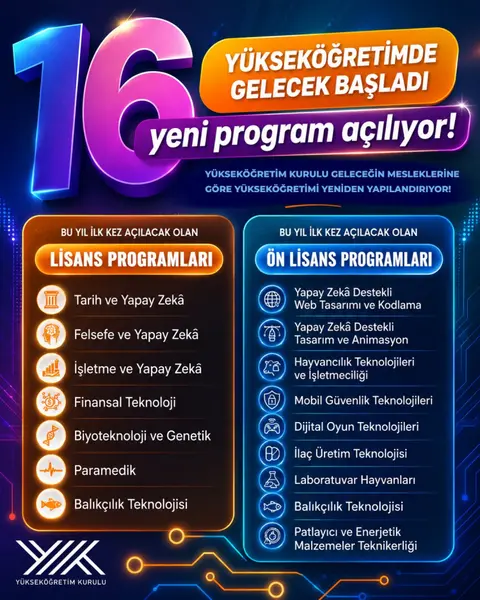 YÖK, 2026-2027 Akademik Yılı İçin 16 Yeni Program Açıkladı 1 YÖK, 2026-2027 Akademik Yılı İçin 16 Yeni Program Açıkladı 1