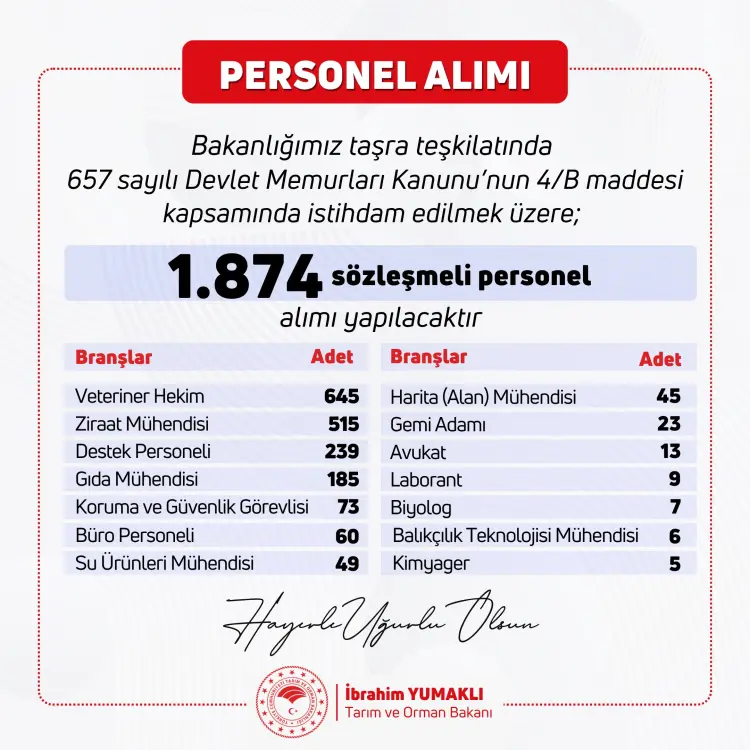 Tarım ve Orman Bakanlığı 1874 Personel Alımı İçin Süreci Başlattı 1 Tarım ve Orman Bakanlığı 1874 Personel Alımı İçin Süreci Başlattı 1