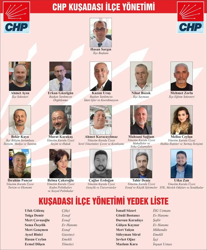 CHP Kuşadası İlçe Örgütünde Yeni Yönetim ve Görev Dağılımı Belli Oldu 1 CHP Kuşadası İlçe Örgütünde Yeni Yönetim ve Görev Dağılımı Belli Oldu 1