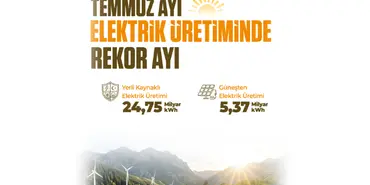 Elektrik Üretiminde Temmuz Ayında Yerli Kaynak ve Güneş Rekoru 1 dynupload_202608281244