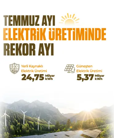 Elektrik Üretiminde Temmuz Ayında Yerli Kaynak ve Güneş Rekoru 9 dynupload_202608281244